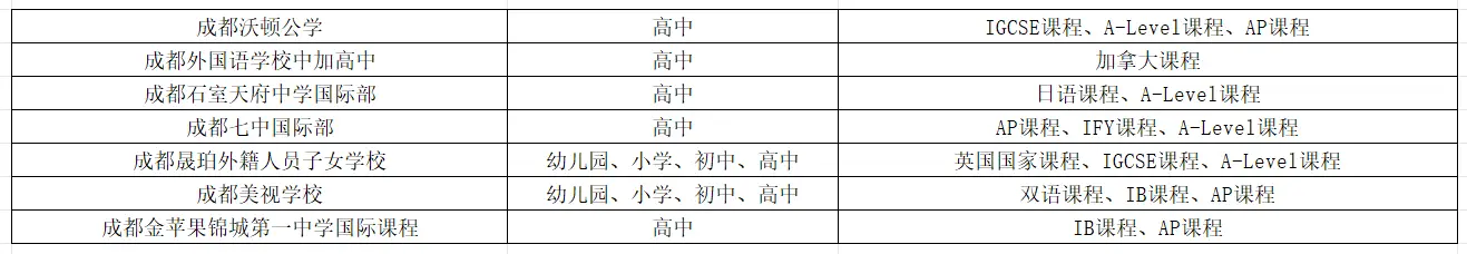 中学国际部英语怎么说_中学英语部国际班怎么样_中学英语国际部