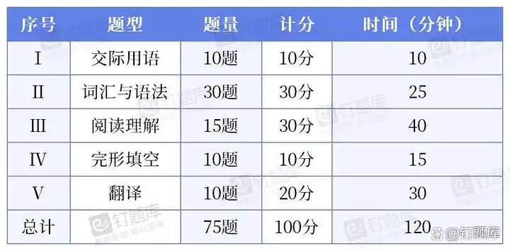 英语基础答案_大学英语基础习题_大学基础英语学生用书答案
